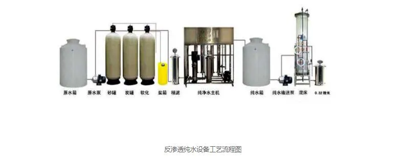 大型反滲透純水設備工藝流程圖